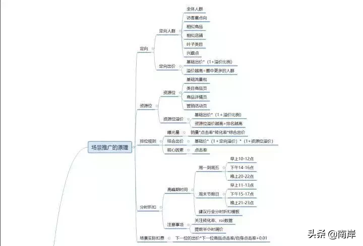 拼多多的搜索流量权重全面解析