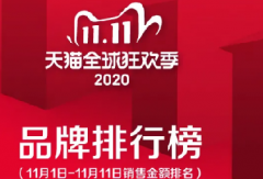 2020天猫淘宝双11销售额品牌排行榜？终极榜单来了！