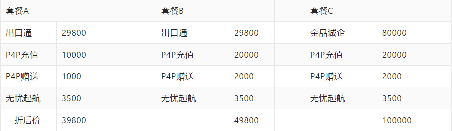 阿里巴巴国际站商家开店入驻条件及流程