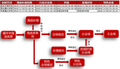 淘宝双12怎么报名（淘宝双12活动报名方法介绍）