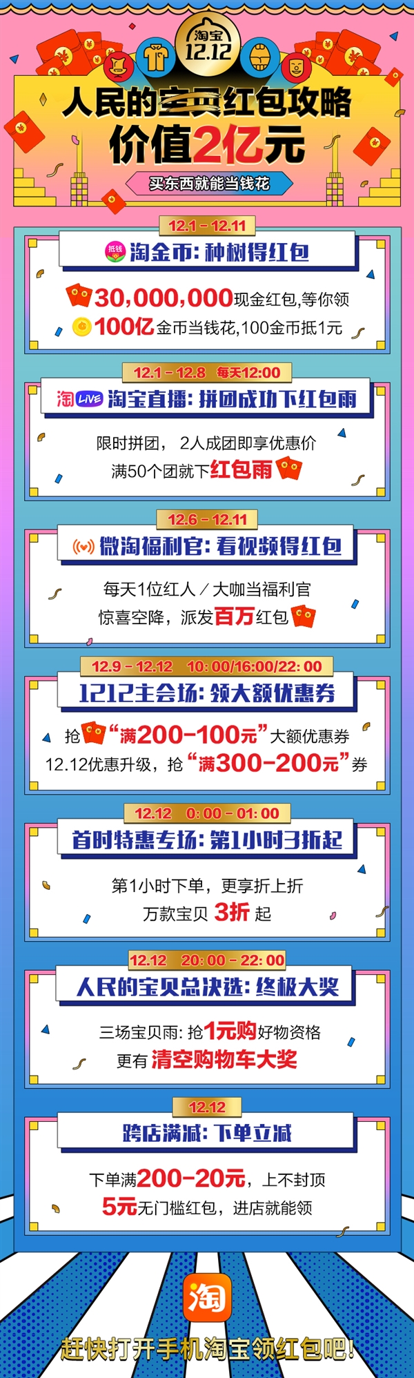 淘宝启动“史上最拼”双12!第一小时全场3折起