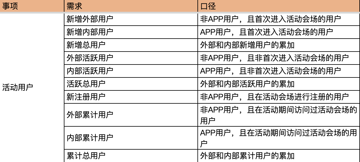 拆解拼多多双十二营销活动
