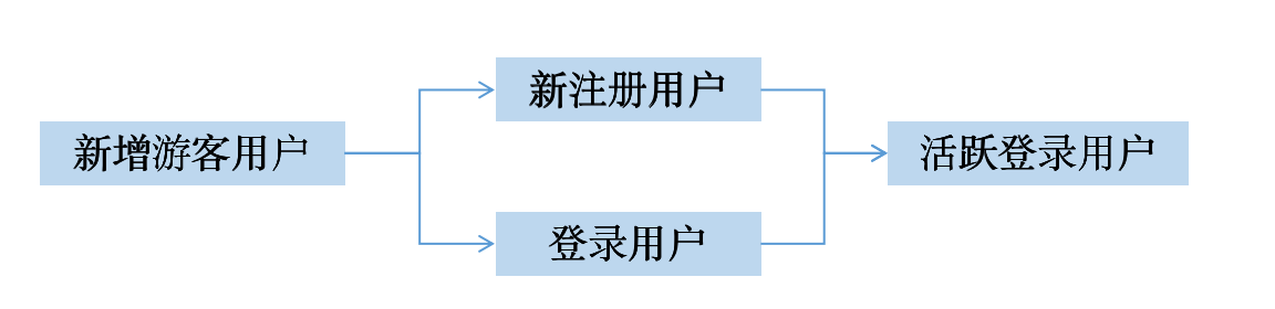 拆解拼多多双十二营销活动