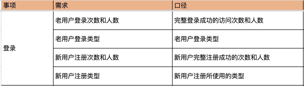 拆解拼多多双十二营销活动