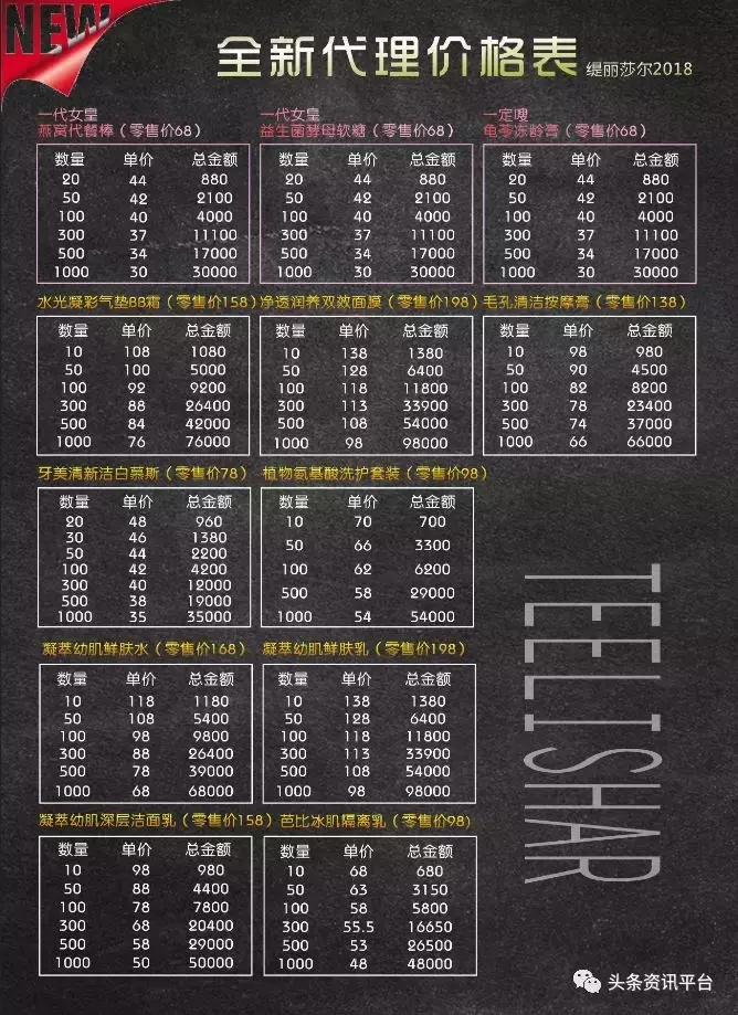 起底缇丽莎尔野蛮生长之路