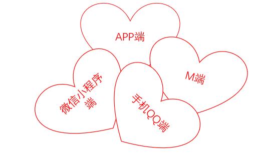 2019入驻拼多多还有优势吗?下面我们一起来了解吧!