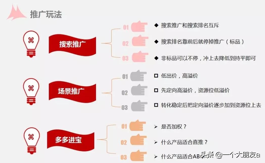 拼多多最新技巧分享