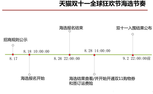 2016淘宝双11报名入口已开启