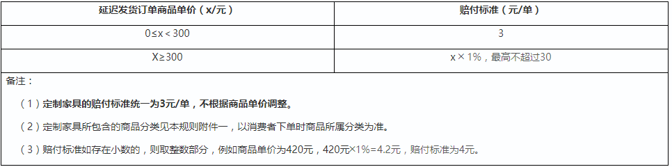 拼多多延迟发货算小事?千万马虎不得