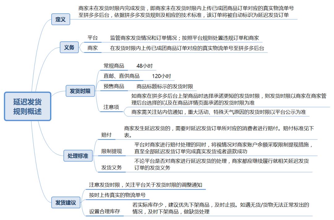 拼多多延迟发货算小事?千万马虎不得