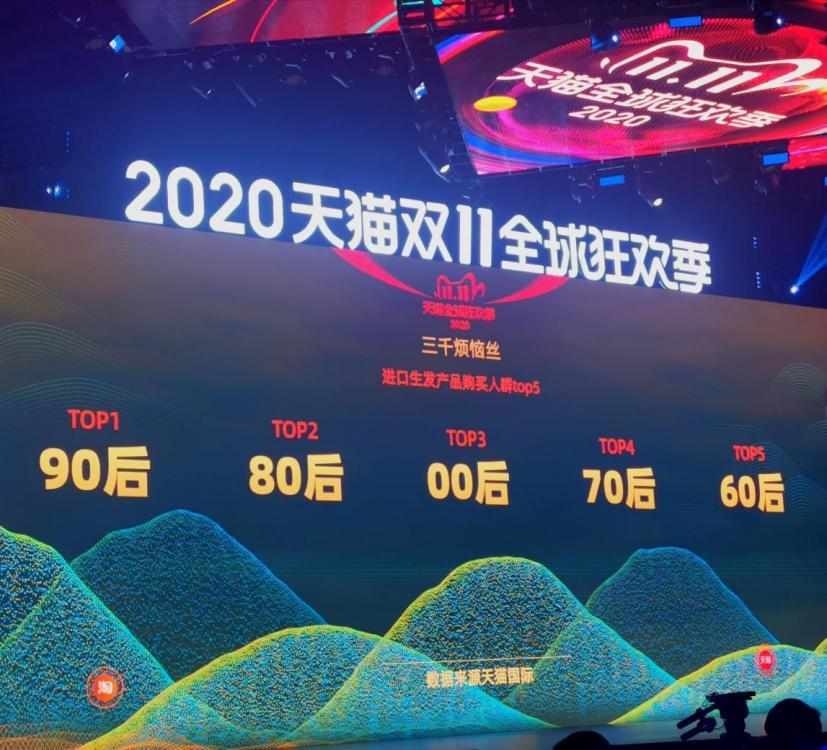 “双十一”成绩单出炉!天猫4982亿,京东2715亿!这些城市购买力最强……