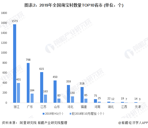 2020年农村电商发展现状与趋势分析