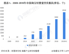 农村电商的发展趋势与未来（2020年农村电商市场现状分析）