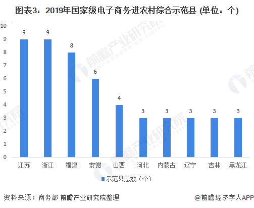 2020年农村电商发展现状与趋势分析