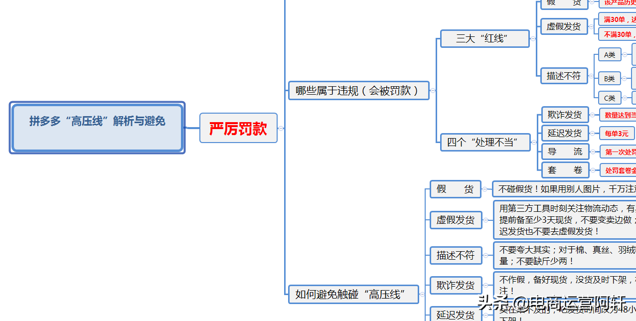 拼多多对商家管理有多严格?卖家:一旦违规十万保证金就回不来了