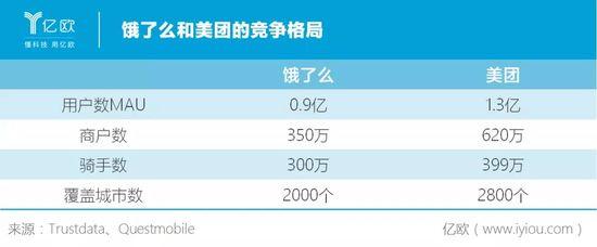 美团推出外卖版拼多多,低价拼单、免配送费……新“外卖大战”要来了?