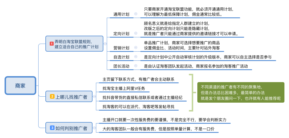 淘客怎么赚钱？一篇让你看懂淘宝联盟生态