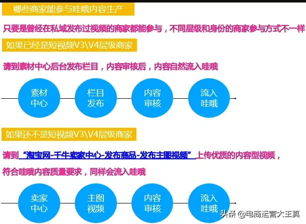 今年的内容红利，如何玩转淘宝哇哦视频