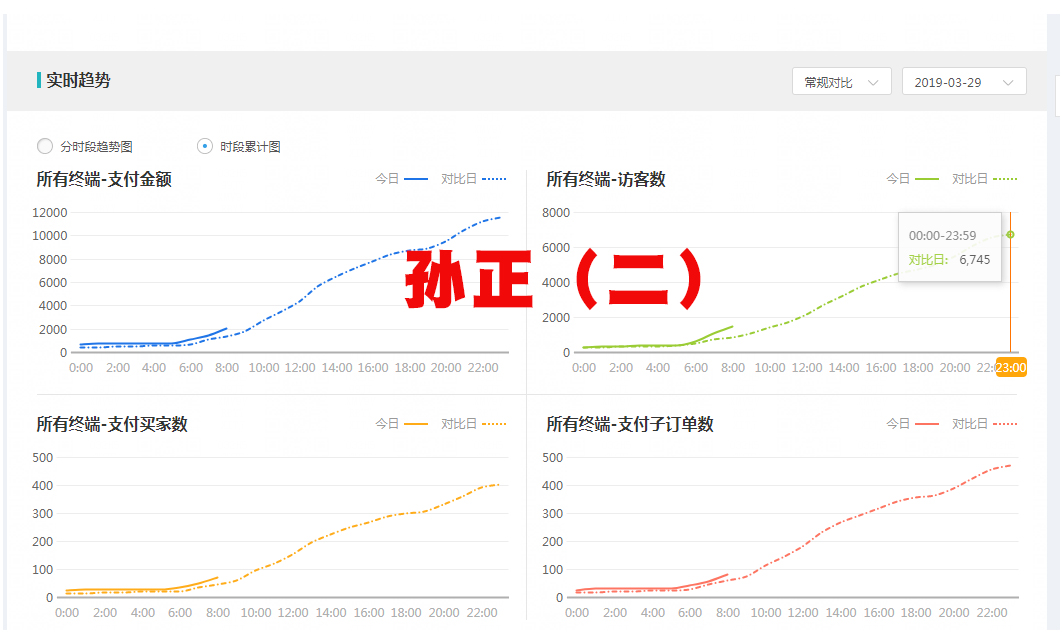 天猫直通车操作技巧理论解析,懂的人基本都是高手了