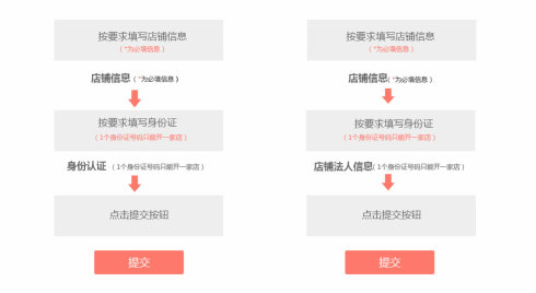 拼多多怎么开店 拼多多开店流程及步骤