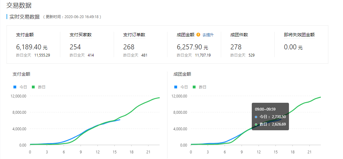 拼多多新手开店：做好这三点，7天访客从0上涨至1000+