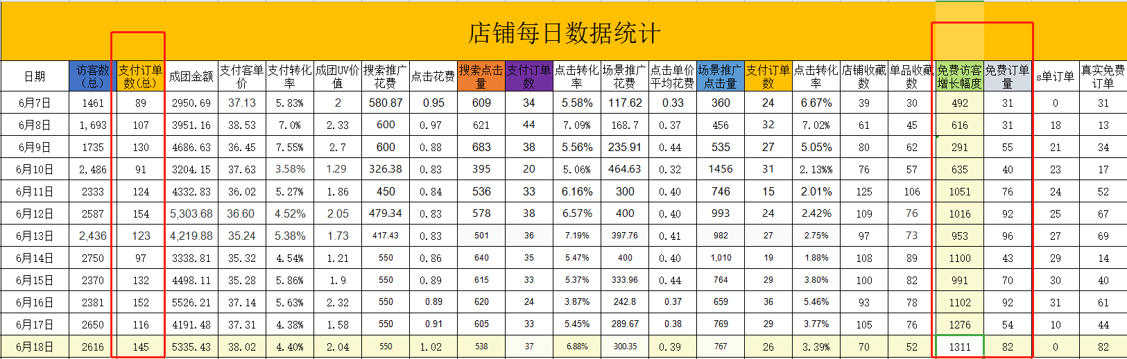 拼多多新手开店：做好这三点，7天访客从0上涨至1000+