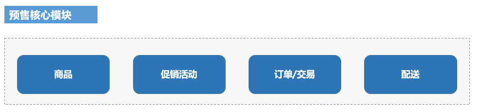剁手双十一:聊聊电商中的预售环节
