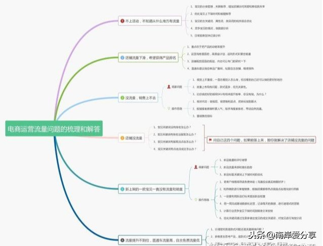 拼多多直通车详细步骤讲解，可以节省70%的费用