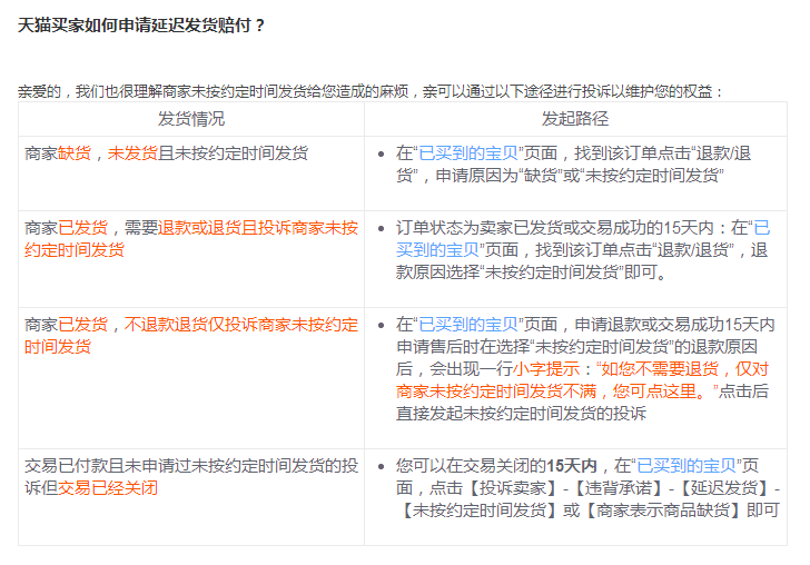 淘宝下单后商家却迟迟不发货，买家应该怎样维护自己的权益！