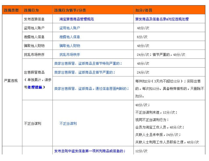 淘宝经营一定不能有以下行为,处罚比较重