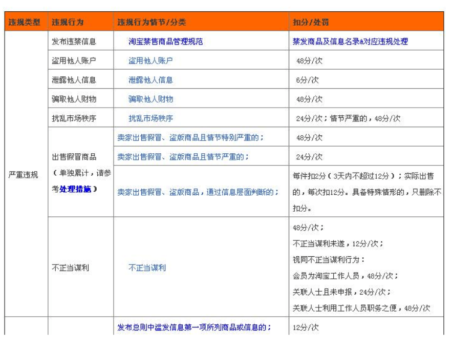 淘宝经营一定不能有以下行为，处罚比较重