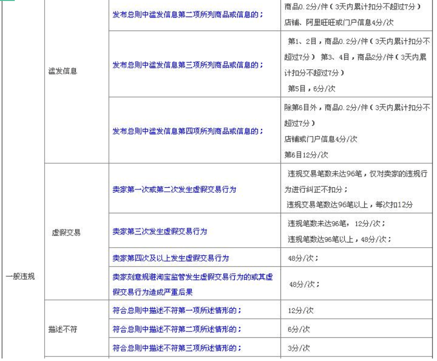 淘宝经营一定不能有以下行为,处罚比较重