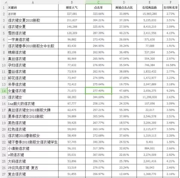 手把手教你蓝海关键词组合规则技巧,从淘宝卖家中突围