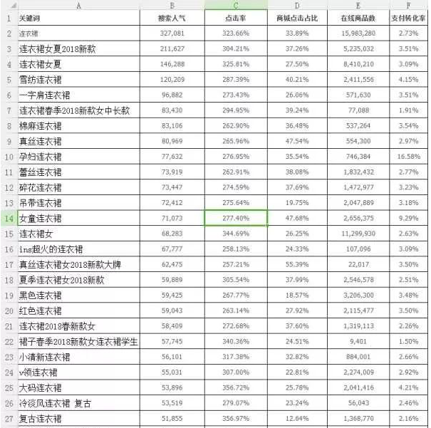 手把手教你蓝海关键词组合规则技巧，从淘宝卖家中突围