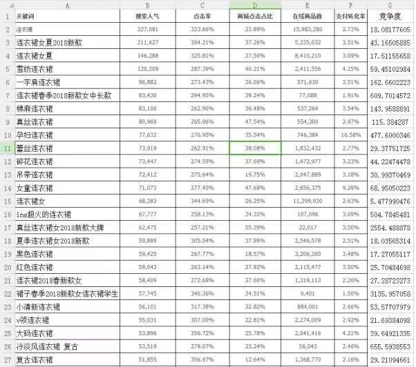 手把手教你蓝海关键词组合规则技巧,从淘宝卖家中突围