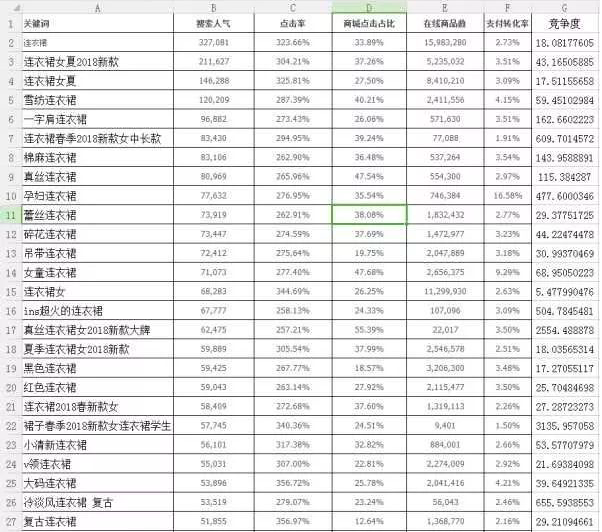 手把手教你蓝海关键词组合规则技巧，从淘宝卖家中突围