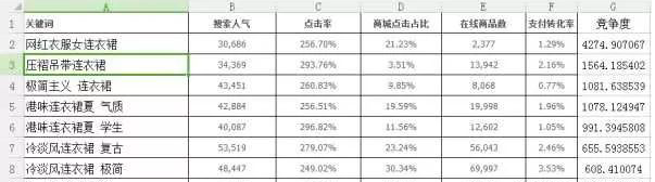 手把手教你蓝海关键词组合规则技巧,从淘宝卖家中突围
