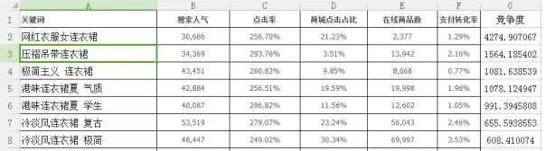 手把手教你蓝海关键词组合规则技巧，从淘宝卖家中突围