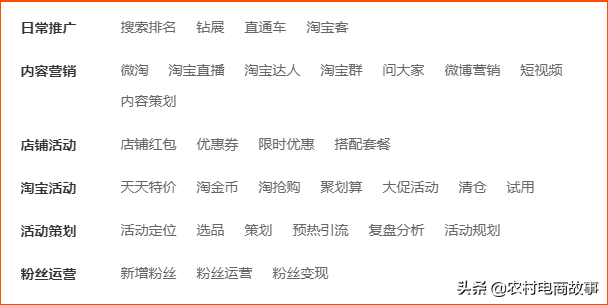 农村电商淘宝科普系列-淘宝店铺营销引流方法有哪些?一张图看懂