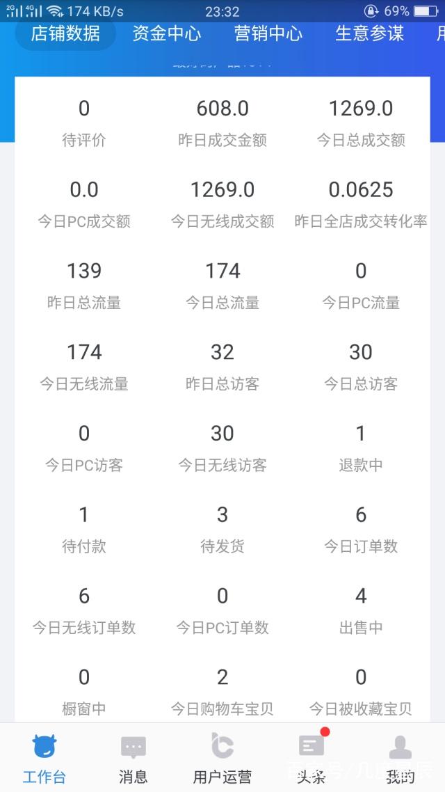 免费带你开网店,带你玩转电商平台!!!!!!