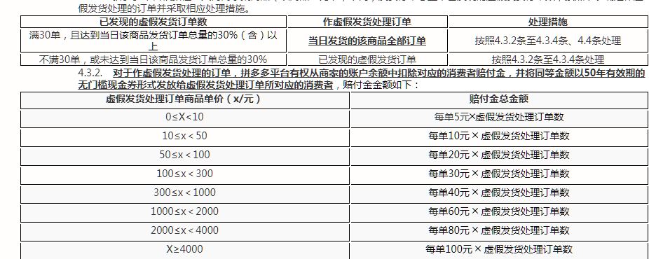 拼多多发货管理,如何解除和避免二级限制