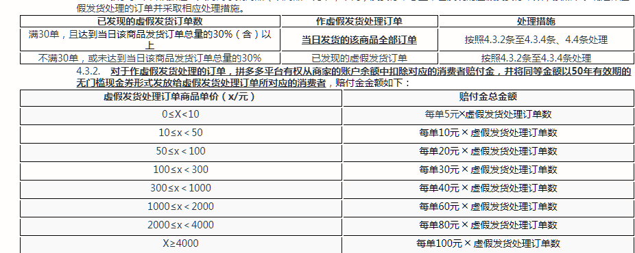 拼多多发货管理，如何解除和避免二级限制