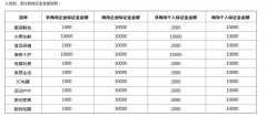 拼多多商家入驻网页要给钱吗（拼多多开店费用明细表）