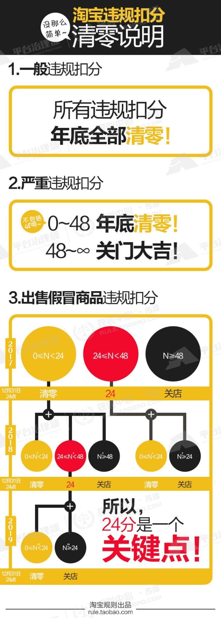 淘宝网2018违规计分清零详情