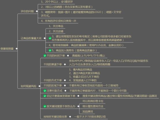 终于找到京东好店不达标的罪魁祸首了