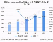 2020年双十一淘宝销售额（双十一全网销售最新数据出炉）