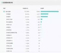 网店如何推广自己的产品（快速提升网店人气流量的秘诀）