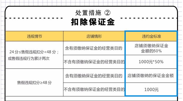 淘宝新规售假新处罚扣除保证金，店淘将如何应对？