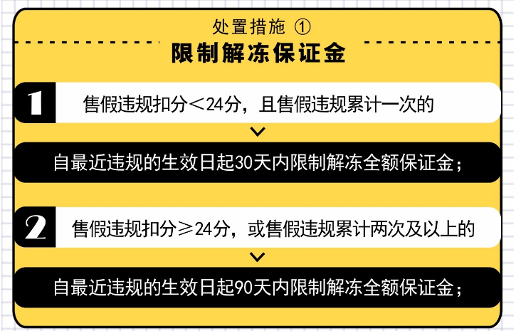 淘宝新规售假新处罚扣除保证金，店淘将如何应对？