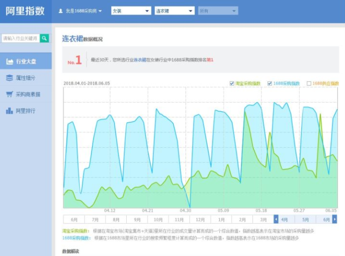 关于淘宝的一件代发,你了解这些吗?